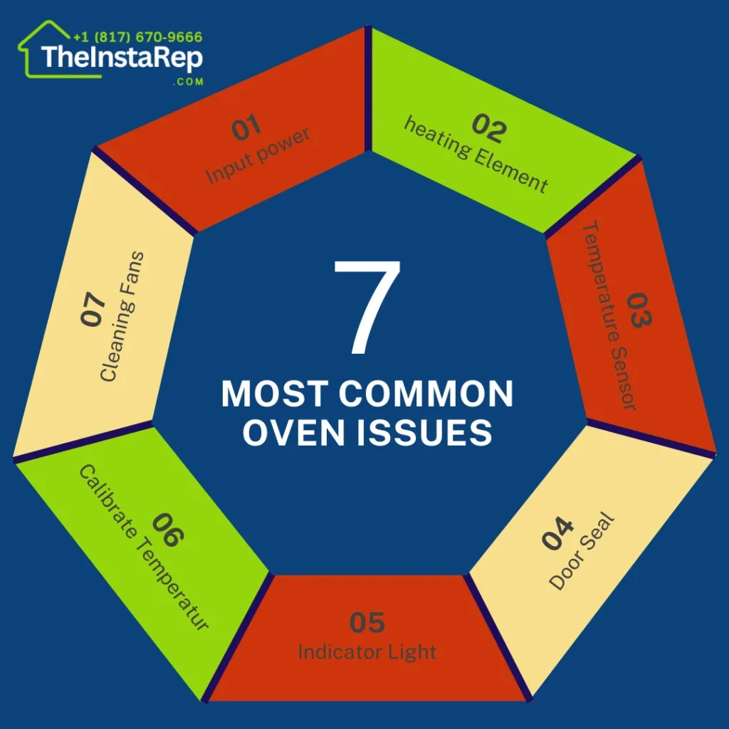 7 common oven issues